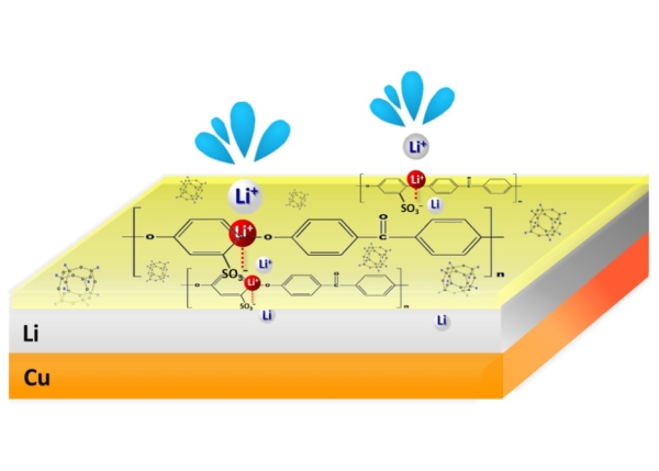 Research on Advanced Lithium-ion Battery Technology by Prof. Nae-Lih Wu's Team Highlighted in《Nature Communications》