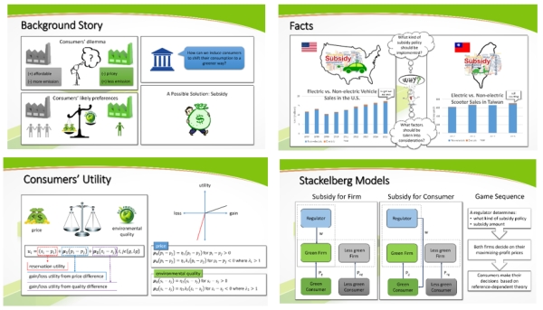 洪一薰*、Anthony S.F. Chiu、Lukas Gandajaya: Impact of subsidy policies on green products with consideration of consumer behaviors: Subsidy for firms or consumers? Resources, Conservation & Recycling 173 (2021) 105669. 