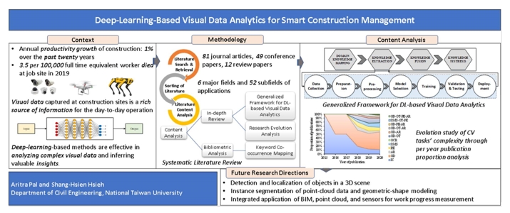 Pal, A. (安里達)、謝尚賢*： Deep-learning-based Visual Data Analytics for Smart Construction Management, Automation in Construction, Vol. 13.