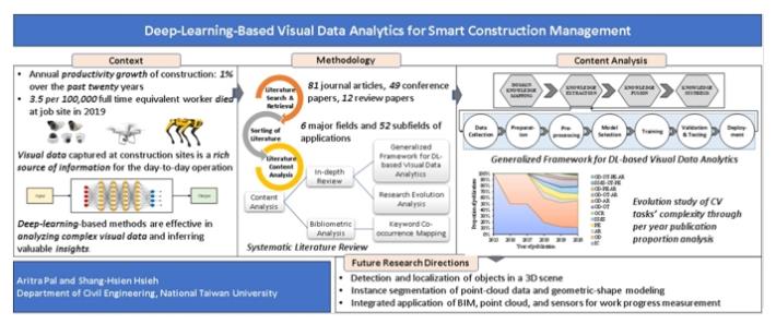 Pal, A. (安里達)、謝尚賢*： Deep-learning-based Visual Data Analytics for Smart Construction Management, Automation in Construction, Vol. 13.