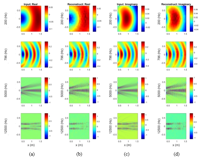 吳日騰, Mehdi Jokar, Mohammad R. Jahanshahi, Fabio Semperlotti: A physics-constrained deep learning based approach for acoustic inverse scattering problems, Mechanical Systems and Signal Processing, Vol. 164, 108190 (February 2022)