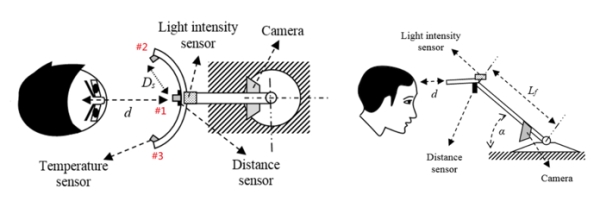 Noorman Rinanto、郭重顯*：PCA-ANN Contactless Multi-modality Sensors for Body Temperature Estimation, IEEE Transactions on Instrumentation & Measurement, Vol. 70, Digital Object Identifier: 10.1109/TIM.2021.3112778, September, 2021.