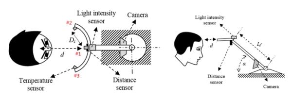 Noorman Rinanto、郭重顯*：PCA-ANN Contactless Multi-modality Sensors for Body Temperature Estimation, IEEE Transactions on Instrumentation & Measurement, Vol. 70, Digital Object Identifier: 10.1109/TIM.2021.3112778, September, 2021.