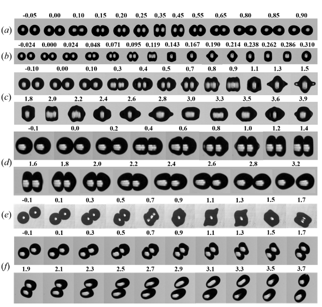 黃冠嶺、潘國隆*：Transitions of Bouncing and Coalescence in Binary Droplet Collisions, Journal of Fluid Mechanics, Vol. 928, published online 4 Oct. (2021)