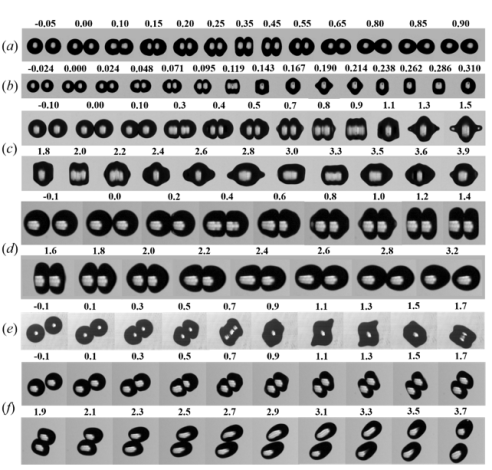 黃冠嶺、潘國隆*：Transitions of Bouncing and Coalescence in Binary Droplet Collisions, Journal of Fluid Mechanics, Vol. 928, published online 4 Oct. (2021)