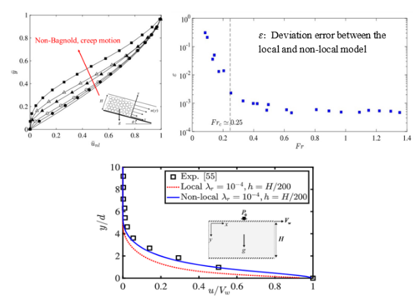 林正釧、楊馥菱*：Continuum simulation for regularized non-local μ(I) model of dense granular flows, Journal of Computational Physics, 420, 109708 (2020)