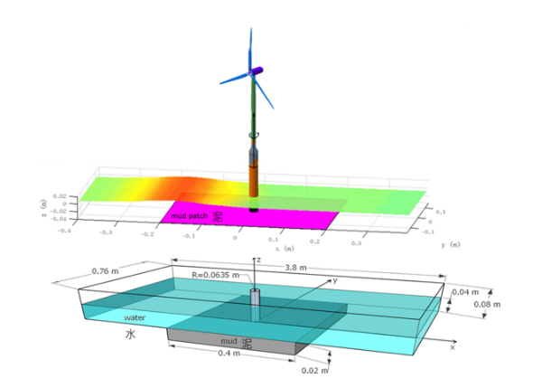 郭榮煉、羅弘岳*：Numerical Investigation on Solitary Wave Interaction with a Vertical Cylinder over a Viscous Mud Bed, Water, Vol. 14, No. 7, 1135 (April 2022)