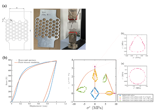 劉立偉、楊長運、陳鴻根：Finite element analysis on yield surface evolution of cellular materials, International Journal of Mechanical Sciences, Vol. 246, 108123, (January 2023)