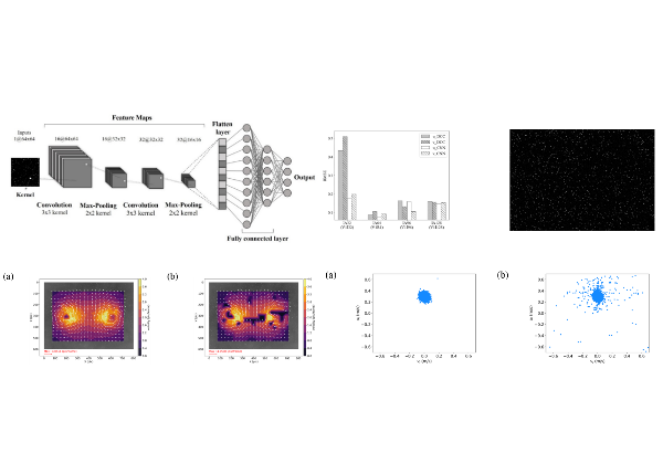 何昊哲*、邱昱維、陳亭妤、林彥丞：Flow measurement in open channels using imaging techniques in conjunction with a convolutional neural network. Journal of Hydrology, Vol. 618, No. 129183 (Mar. 2023)