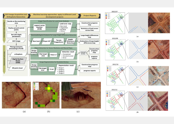 韓仁毓、許謹柔、黃春嘉*：Automated progress monitoring of land development projects using unmanned aerial vehicles and machine learning, Automation in Construction, Volume 168, Part A, (1 December 2024)