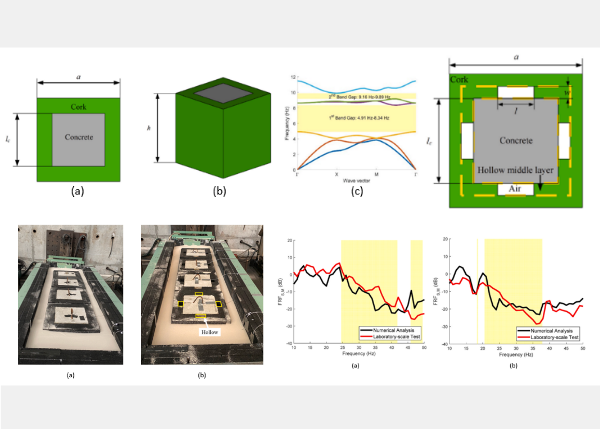 吳東諭、鄧煒霖、謝享浩、汪向榮、張國鎮：Feasibility studies in applying cork to pile-type two-layered seismic metamaterials, Soil Dynamics and Earthquake Engineering, Vol 182, 108698 (Mar. 2024)