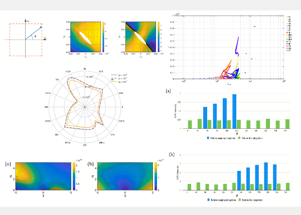 劉立偉*、邱子策、陳泊赫：A return-free integration for anisotropic-hardening elastoplastic models, Computers & Structures, Vol. 301, 107423, 2024. 