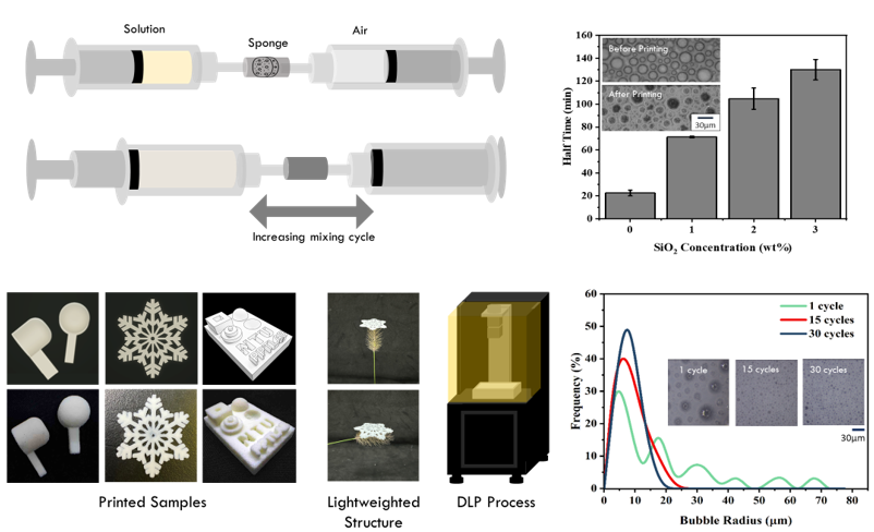 鄭德韵、戴彣倩、廖英志*：Photocurable Foam for Three-Dimensional-Printed Porous Structures, ACS Applied Materials & Interfaces, 2024 16 (34), 45589-45597