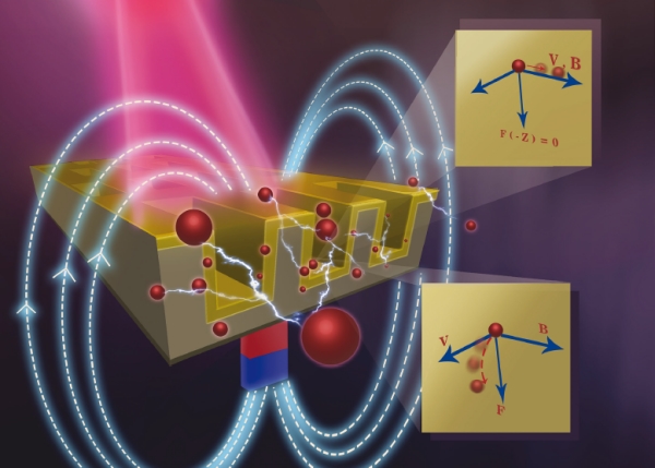 Research Results from the Research Team of Prof. Hsuen-Li Chen Highlighted on the Back Cover of《Materials Horizons》