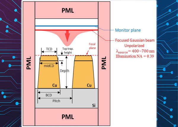 Innovative High Signal-to-Noise Optical Critical Dimension Measurement Technique for High Aspect Ratio Microstructures
