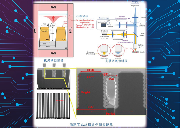 【臺大研究成果系列報導】工學院(重點科技研究學院合聘)陳亮嘉教授團隊：高深寬比微結構之創新性具高信噪比光學關鍵尺寸量測技術